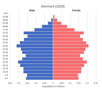 Population of Cities in Denmark 2024 .
